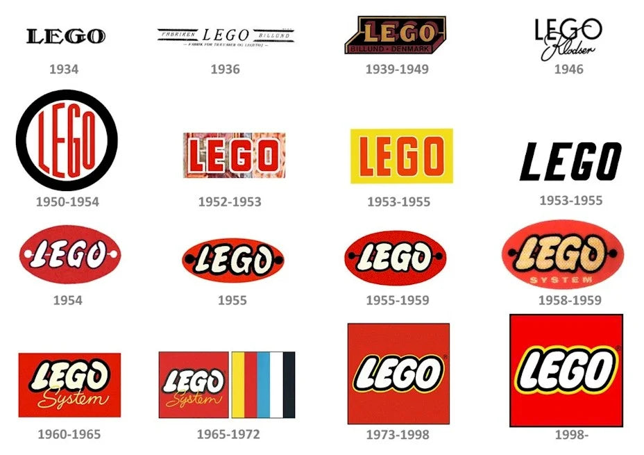 A brief History of LEGO®